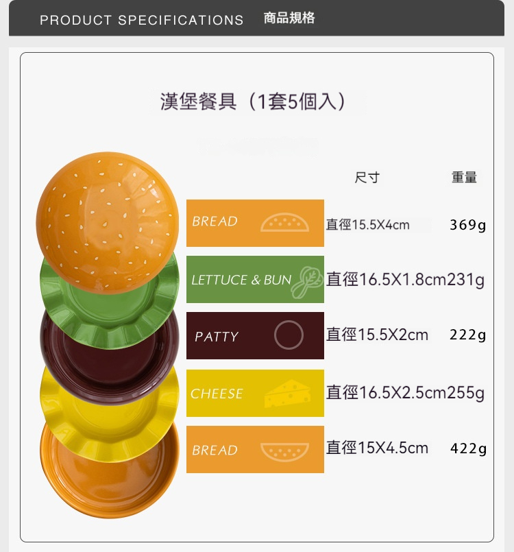 【限時贈送網紅鐵鍬勺2隻】陶瓷碗和盤子套裝，可愛的漢堡風格 5 件餐具套裝，晚餐甜點盤和帶蓋麥片碗套裝